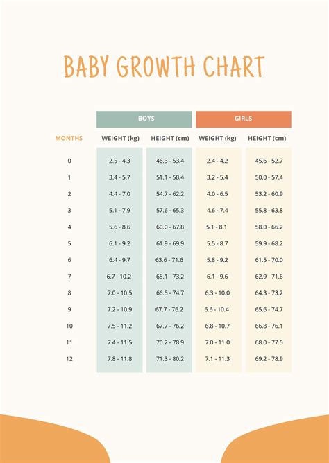 Growth Charts for Babies .